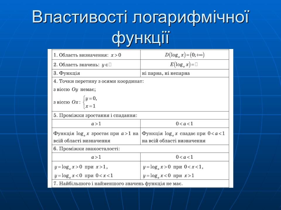 Властивості логарифмічної функції
