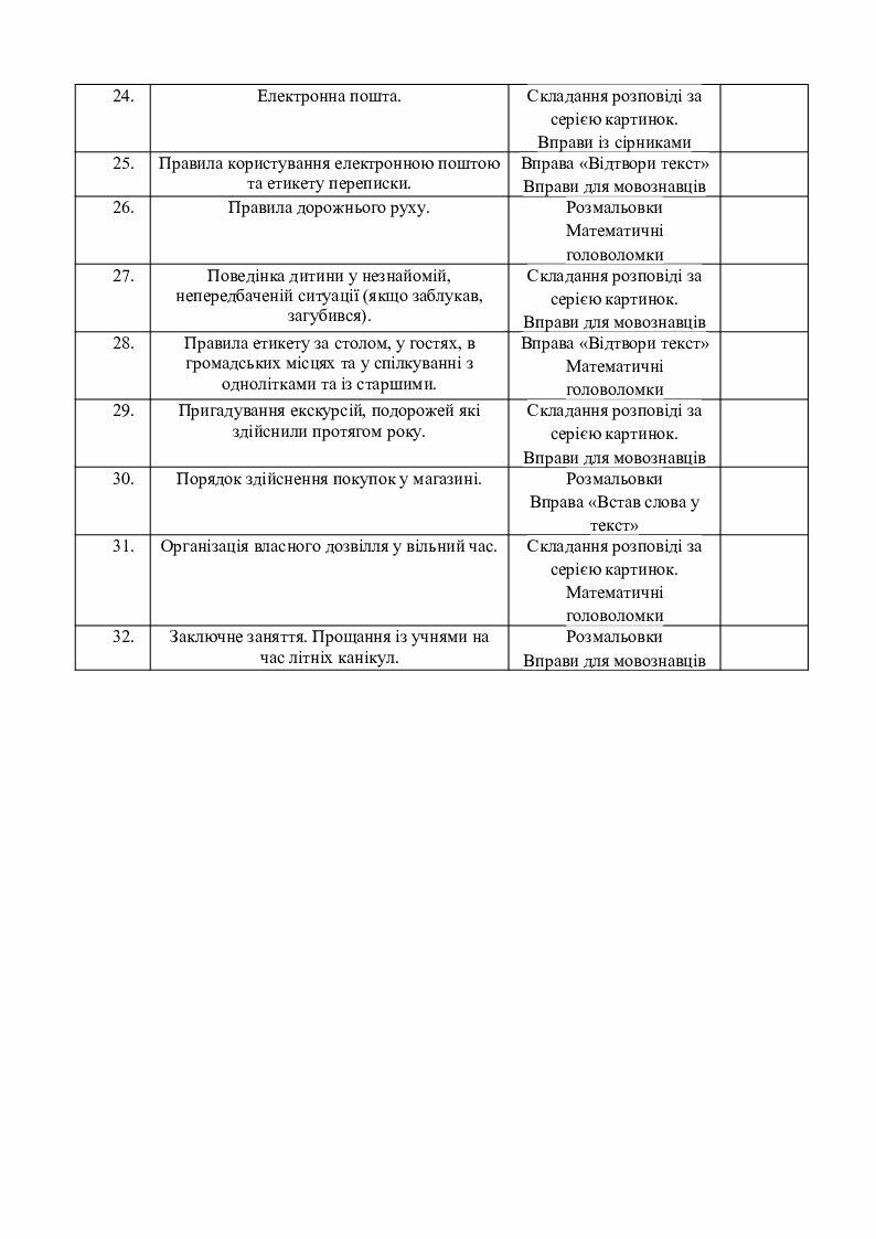 Календарно-тематичне планування занять з соціально – побутового ...