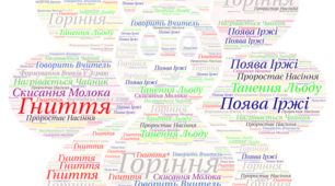 Хімічні явища,їх ознаки.