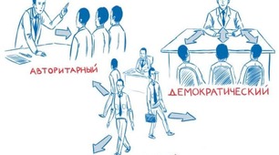 Стилі управління