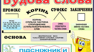Самостійна робота "Будова слова"