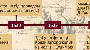 Становлення козацького стану. Козацькі повстання кінця XVIст.