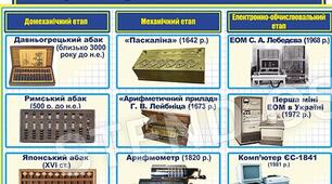 Історія обчислювальних та комп’ютерних пристроїв