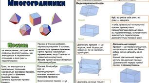 Інформаційні картки до теми "Многогранники".