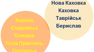 АСТІОНІМИ ХЕРСОНЩИНИ  В КОНТЕКСТІ УКРАЇНСЬКОГО НАЗІВНИЦТВА