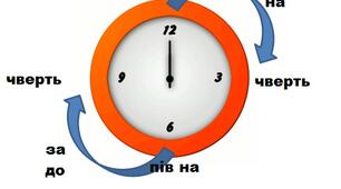  Вживання числівників на позначення  дат і часу