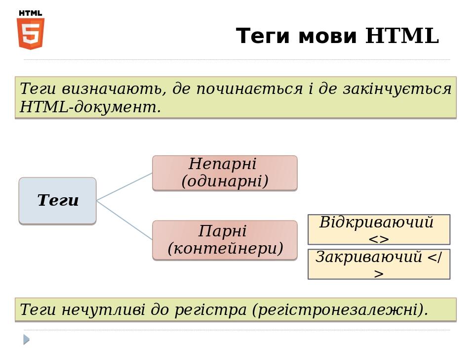 Теги мови HTML Відкриваючий <> Закриваючий </> Теги нечутливі до регістра (регістронезалежні). Теги визначають, де починається і де закінчується HT...