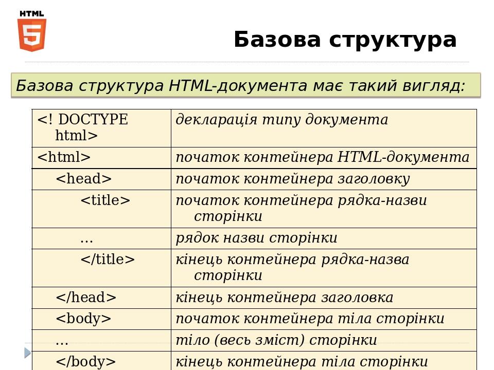 Базова структура Базова структура HTML-документа має такий вигляд: <! DOCTYPE html> декларація типу документа <html> початок контейнера HTML-докуме...