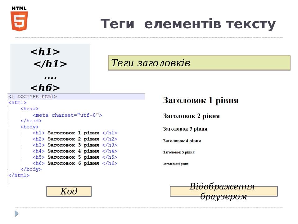 Теги  елементів тексту <h1>   </h1> …. <h6>   </h6> Теги заголовків Код Відображення браузером