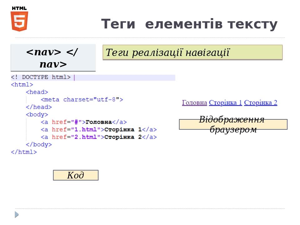 Теги  елементів тексту <nav> </ nav> Теги реалізації навігації Код Відображення браузером
