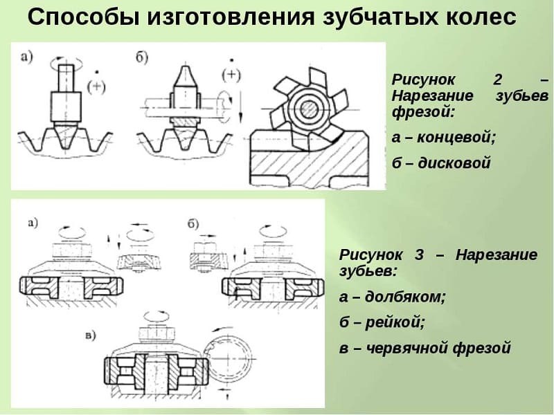 Способы изготовления зубчатых колес