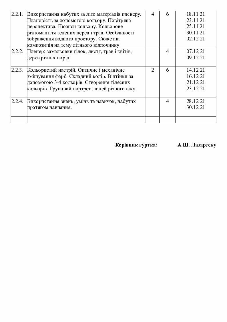 Календарно тематический план по хореографии