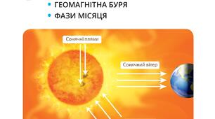 Утворення Сонячної системи