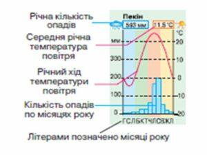 кліматодіаграма