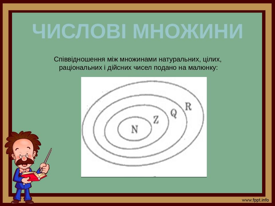 Числові множини Співвідношення між множинами натуральних, цілих, раціональних і дійсних чисел подано на малюнку: