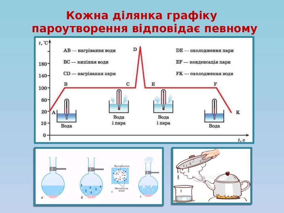 Визначити ємність батареї конденсаторів див рисунок якщо с1 с2 с3 1 мкф с4 6 мкф