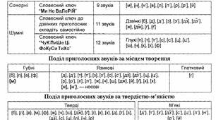 (Копія) ТКР. Фонетика