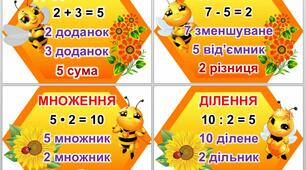 Ілюстративний матеріал "Компоненти дій з бджілками"