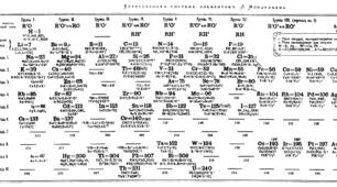 Періодична система хімічних елементів