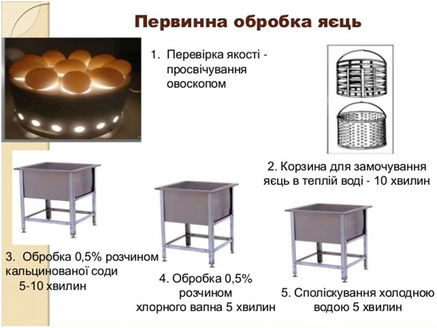 «Технології Обладнання» інтернет магазин Професійного кухонного обладнання в Україні