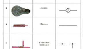 Фізика Елементи електричного кола