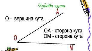 Урок "Що таке кут?"