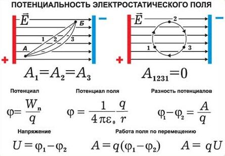Электрический потенциал - Chip Stock