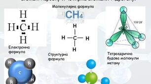Експрес-тести. Алкани