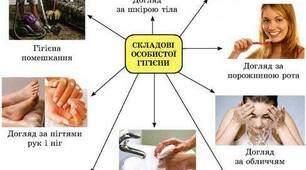Лікувальна справа. Особиста гігієна пацієнтів