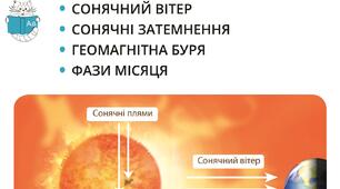Сонячний вітер