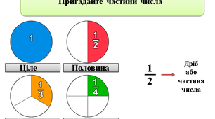 Дріб або частина числа. Знаходження частини числа. Табличка множення і ділення на 9.
