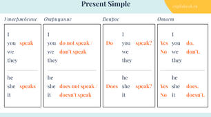 Present Simple