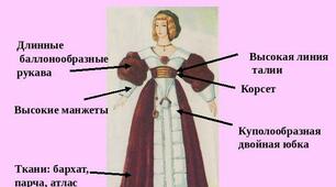 Презентація  Історія костюмів народів світу