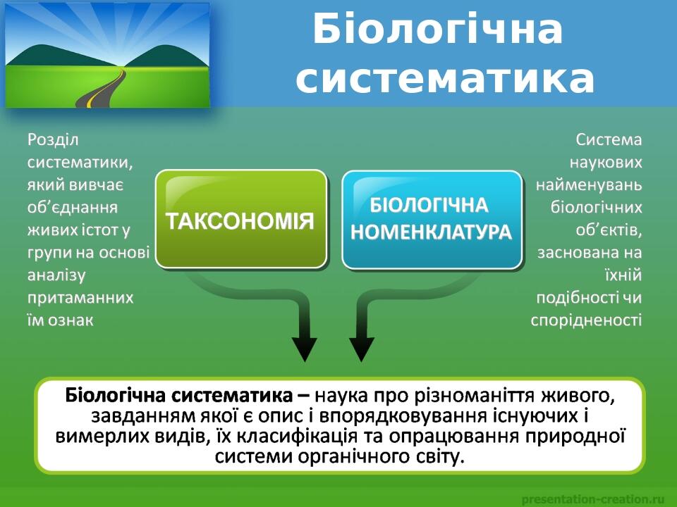 Біологічна систематика