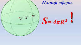 Площа поверхні сфери