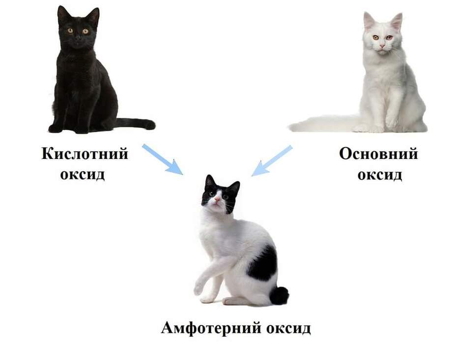 Хімічні МЕМИ