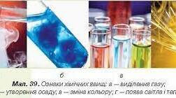 Хімічні явища,їх ознаки.