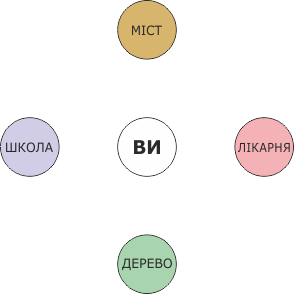 Азимут