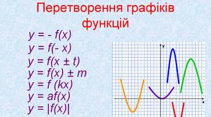 Перетворення графіків функції