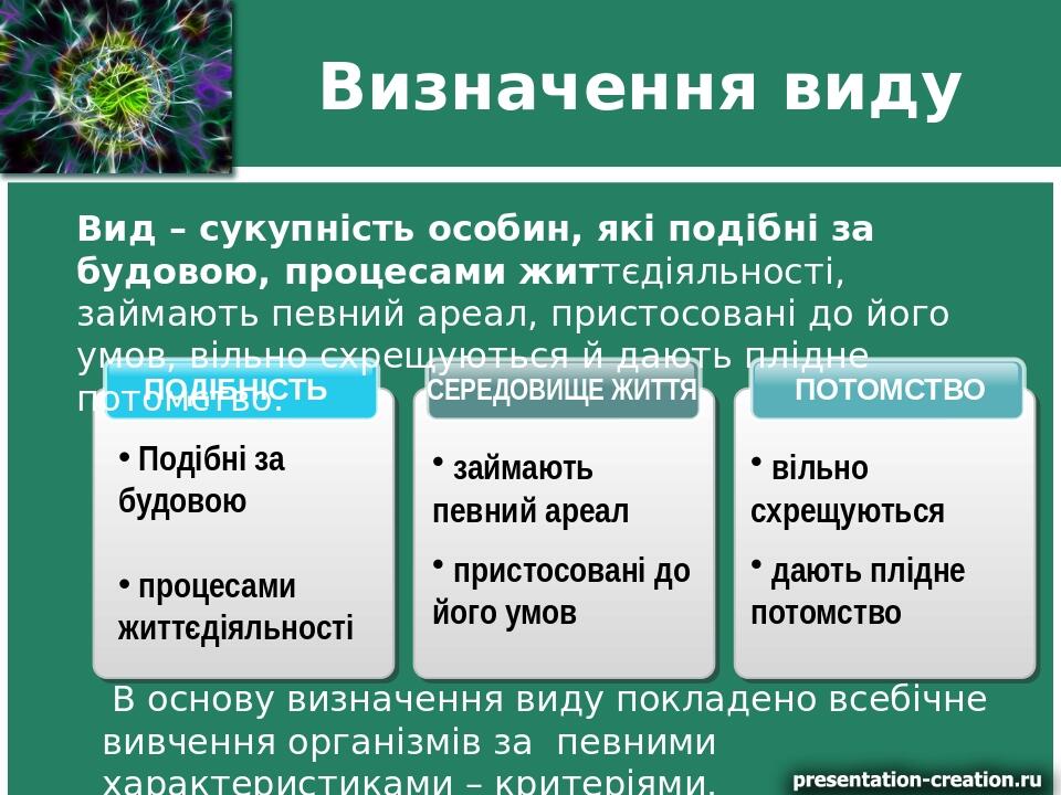 Визначення виду ПОТОМСТВО СЕРЕДОВИЩЕ ЖИТТЯ ПОДІБНІСТЬ В основу визначення виду покладено всебічне вивчення організмів за певними характеристиками –...