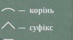 Візуальне підкріплення правил для проведення корекційно-розвиткової роботи. Тема: «Словотвір»