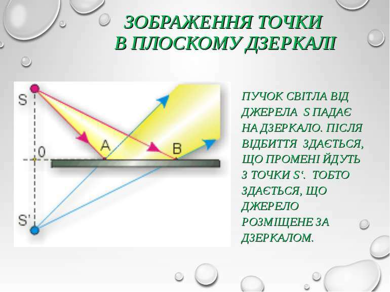 ÐÐ¾Ð²âÑÐ·Ð°Ð½Ðµ Ð·Ð¾Ð±ÑÐ°Ð¶ÐµÐ½Ð½Ñ