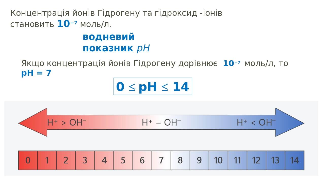 Презентація до уроку "pH розчинів" | Презентація. Хімія