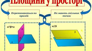 Паралельність площин у просторі