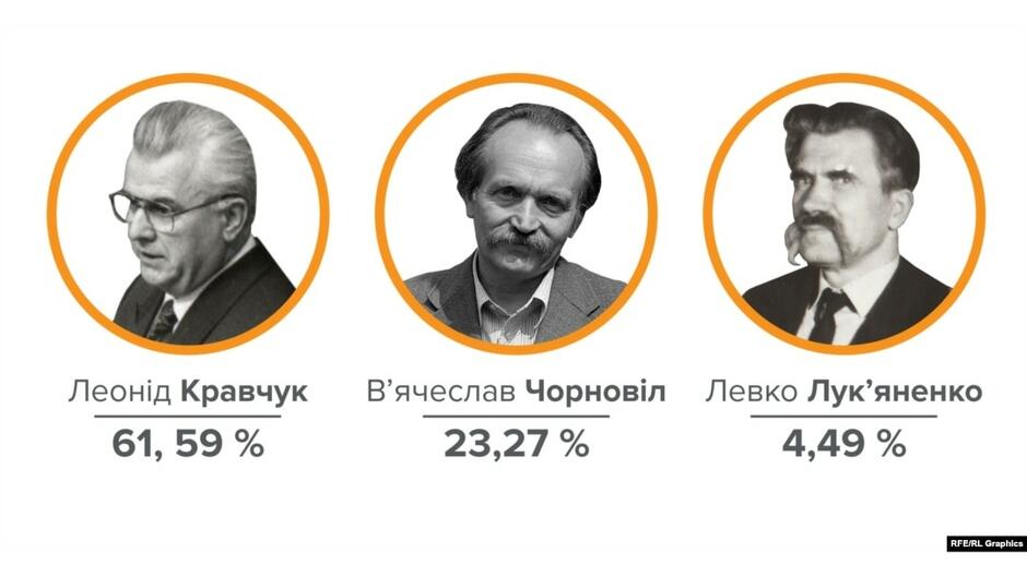 Як голосують українці. Сім карт, які пояснюють вибори президента