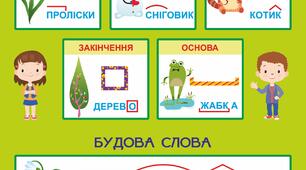 Контрольна робота № 2. Будова слова. Орфографія