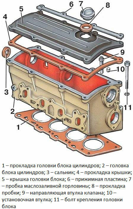 https://i2.wp.com/autoars.ru/articles/images/2017/golovka_bloka_tsilindrov_3.jpg