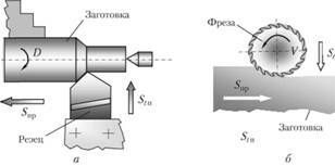 Технологічні схеми обробки точінням (а) і фрезеруванням (б)