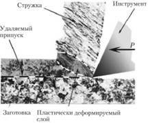 Схема різання