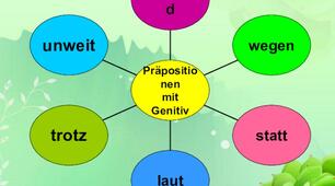 Präpositionen mit Genetiv
